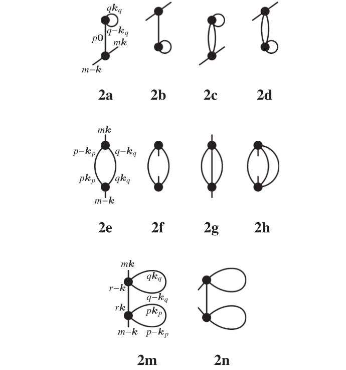 Fig. 1 ·