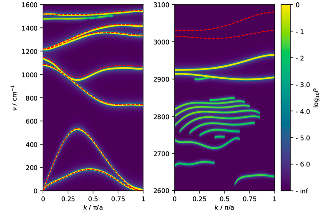 Fig. 2 ·