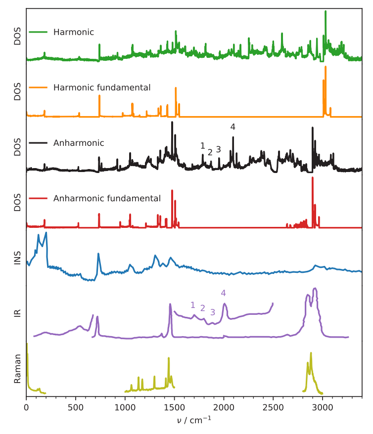 Fig. 3 ·
