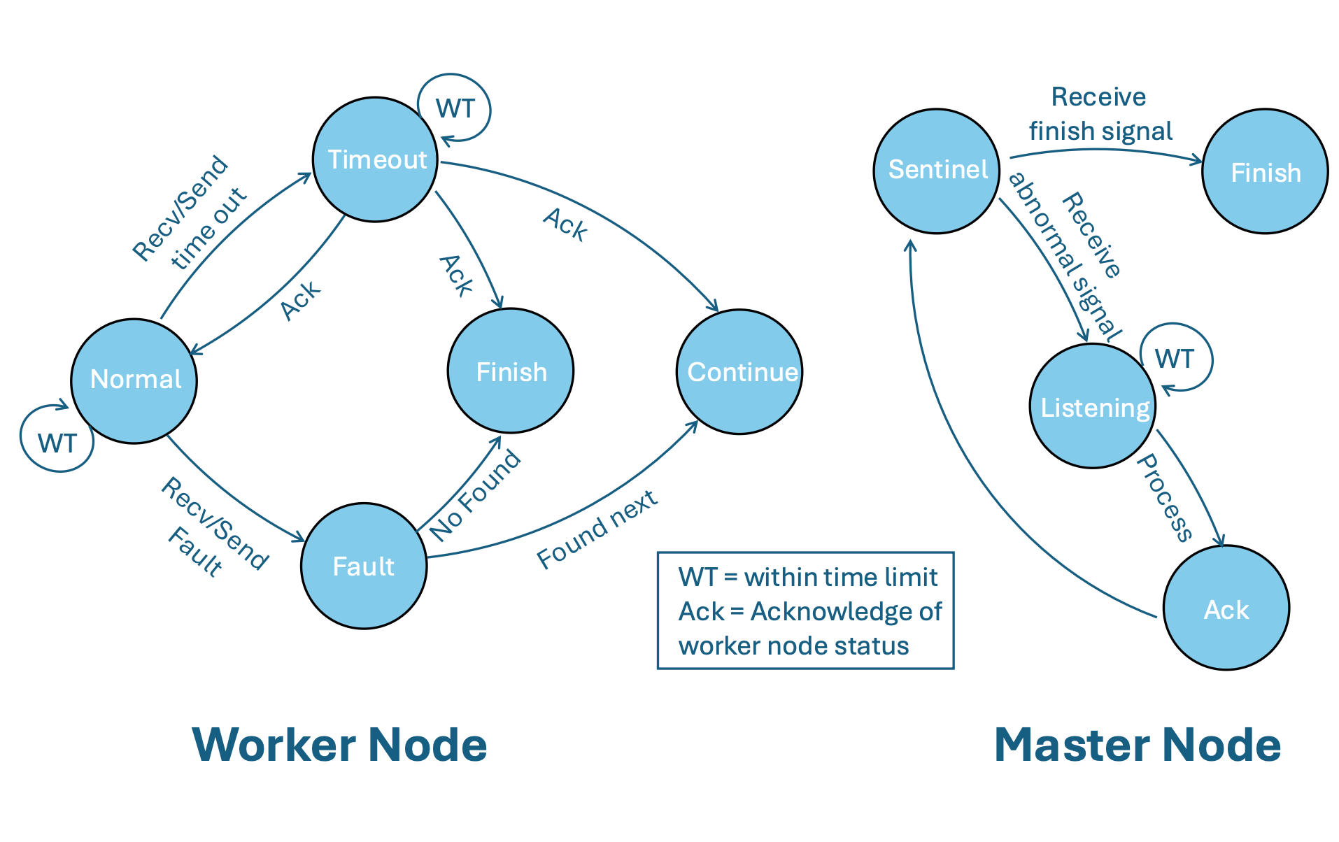 Fig. 1 · State transition diagram