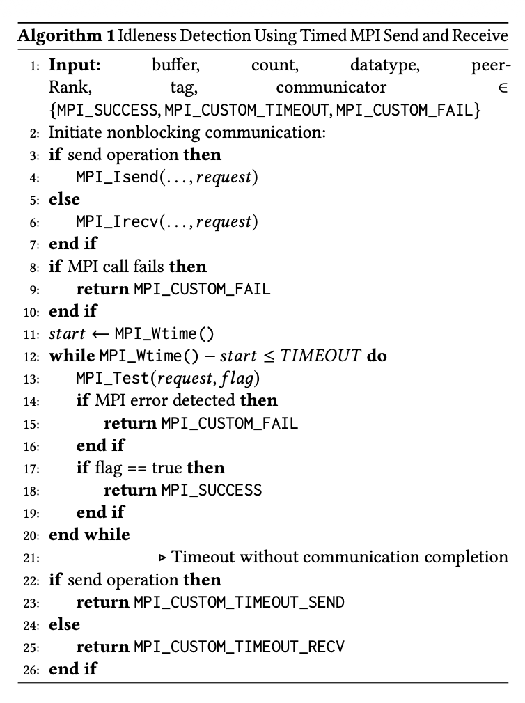 Fig. 2 · Idleness algorithm