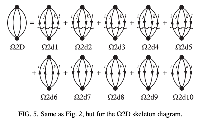 Fig. 1 · Feynman diagram