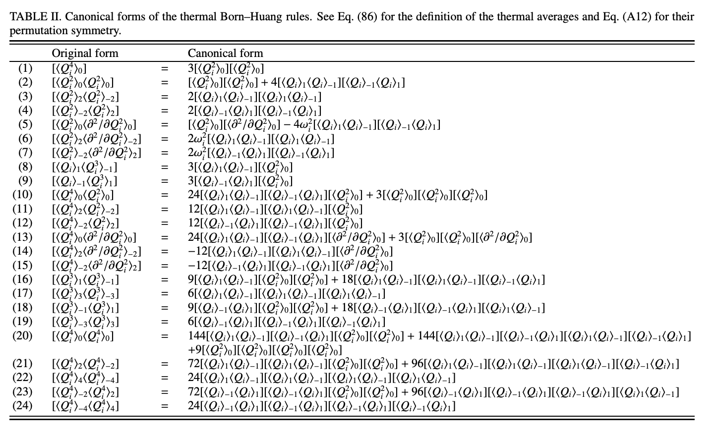 Fig. 2 · Born-Huang rules